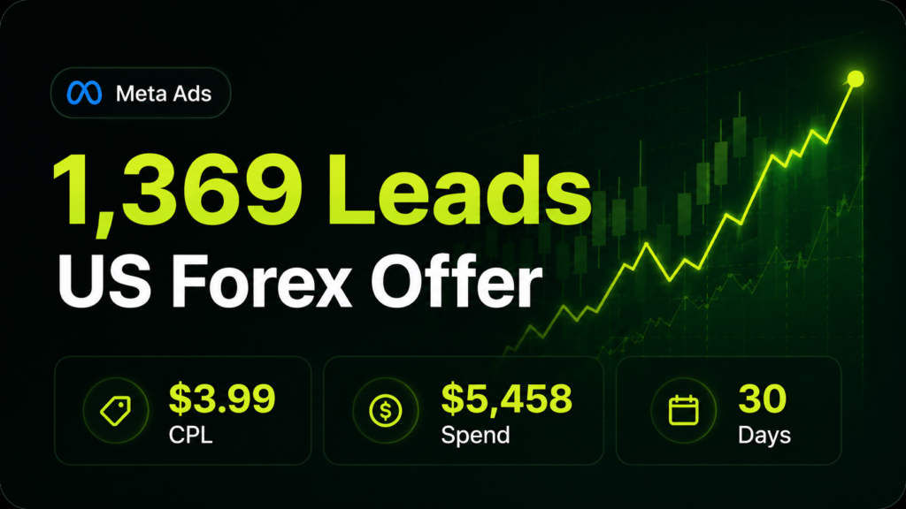How We Generated 1,369 Leads for a US Forex Offer at $3.99/Lead on Meta