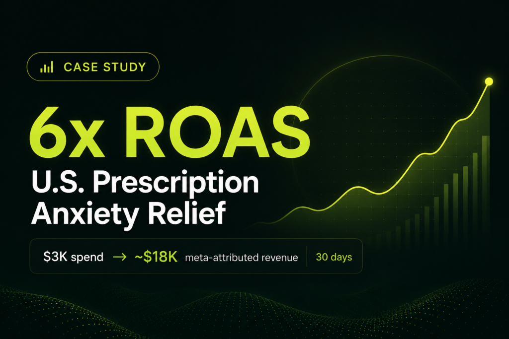 How We Generated 6x ROAS for a U.S. Prescription Anxiety Relief Brand Using Meta Ads