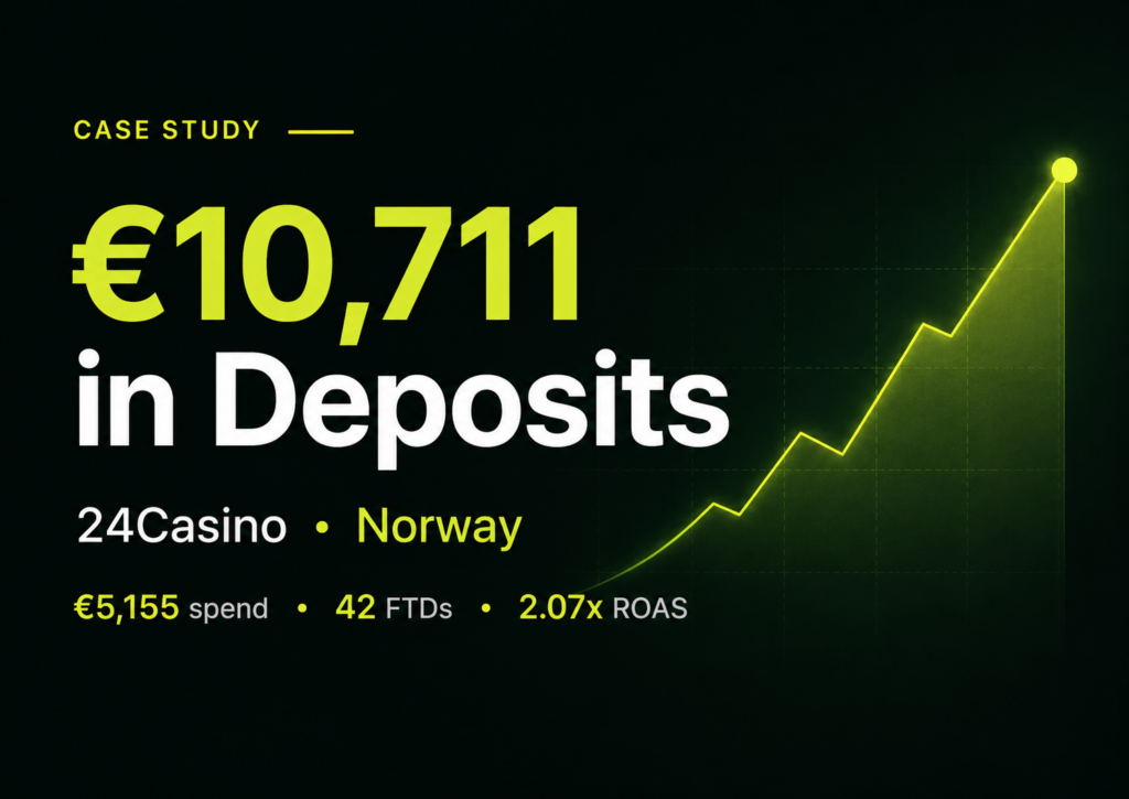 How We Generated €10,711 in Deposits for 24Casino in Norway Using Facebook & Instagram Ads