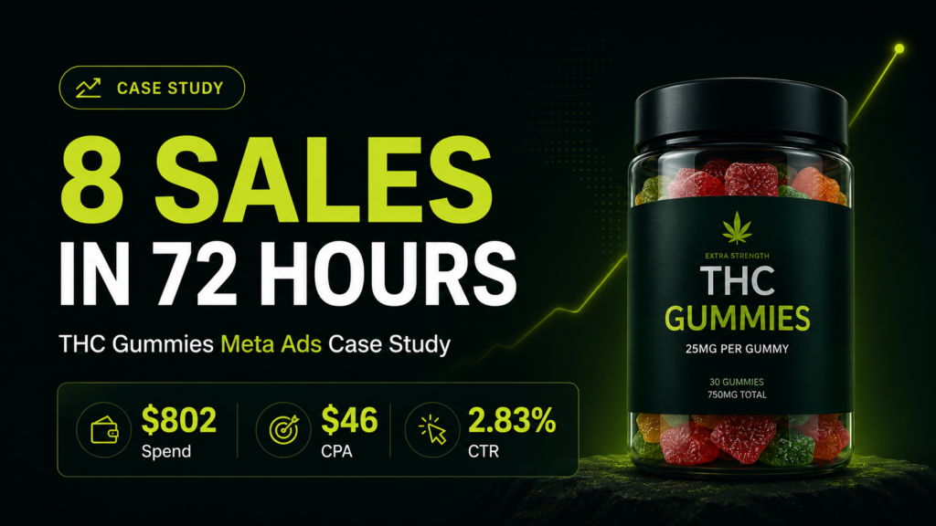 From 0 to 8 Sales in 72 Hours: Rapid Creative Testing for a THC Gummies Brand