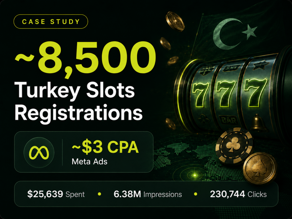 How We Generated ~8,500 Turkey iGaming Registrations at ~$3 CPA Using Meta Ads
